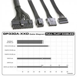 منبع تغذیه کامپیوتر گرین مدل GP330A ESD