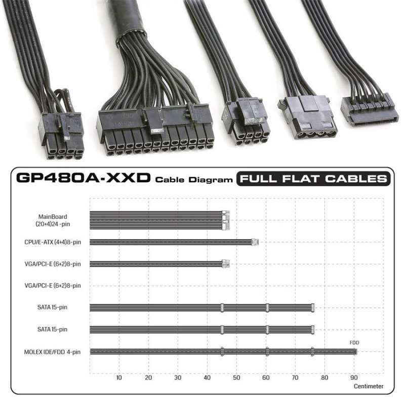 منبع تغذیه کامپیوتر گرین مدل GP480A ESD