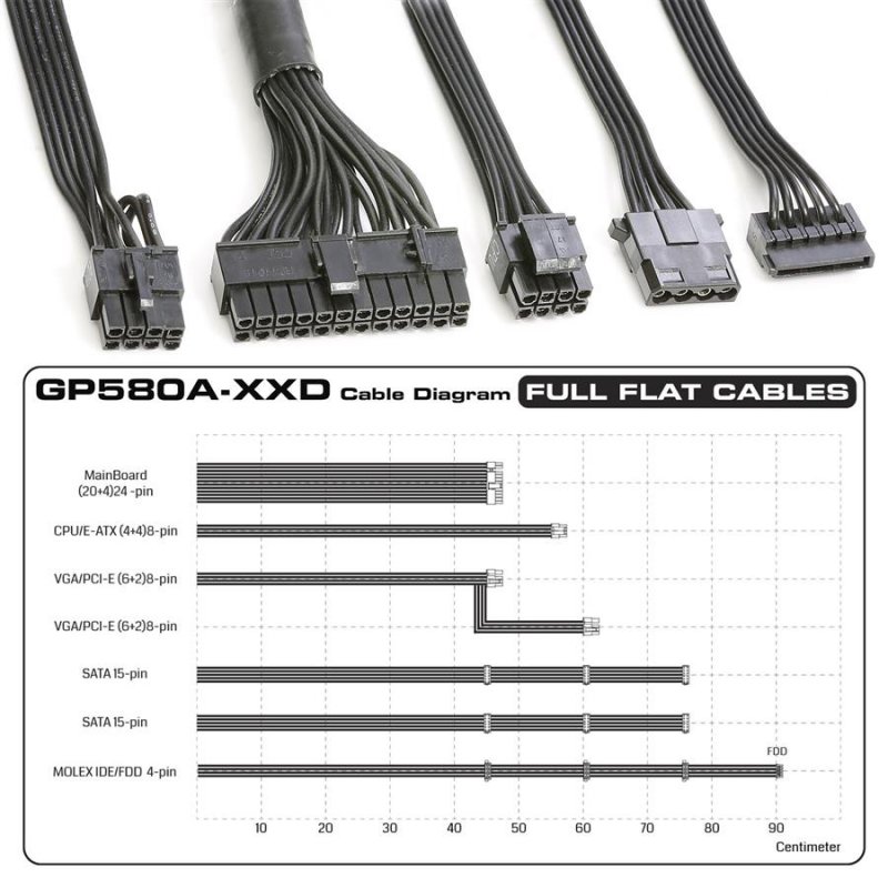 منبع تغذیه کامپیوتر گرین مدل GP580A ESD